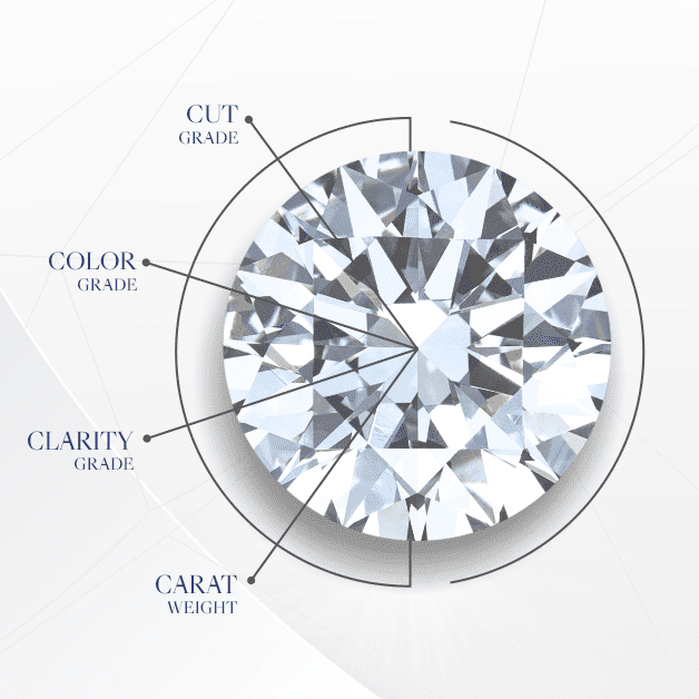 4Cs of Diamond, أفضل متجر مجوهرات